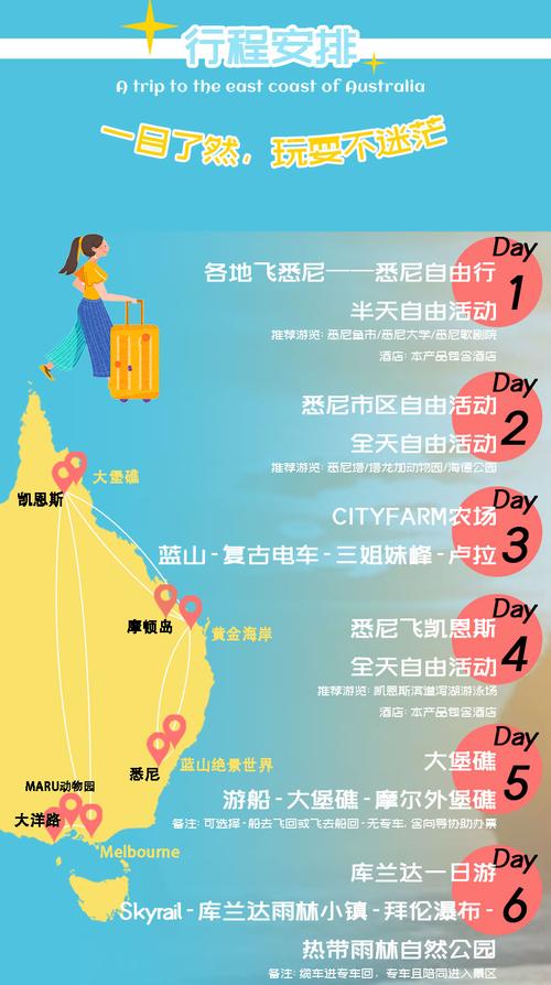 悉尼的出行方式(悉尼打车)-第3张图片-微云百科 悉尼的出行方式(悉尼打车)-第3张图片-微云百科