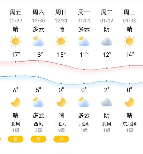 浙江东阳天气预报,浙江东阳天气预报15天查询百度-第2张图片-微云百科 浙江东阳天气预报,浙江东阳天气预报15天查询百度-第2张图片-微云百科