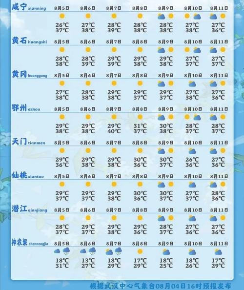 浙江东阳天气预报,浙江东阳天气预报15天查询百度-第4张图片-微云百科 浙江东阳天气预报,浙江东阳天气预报15天查询百度-第4张图片-微云百科