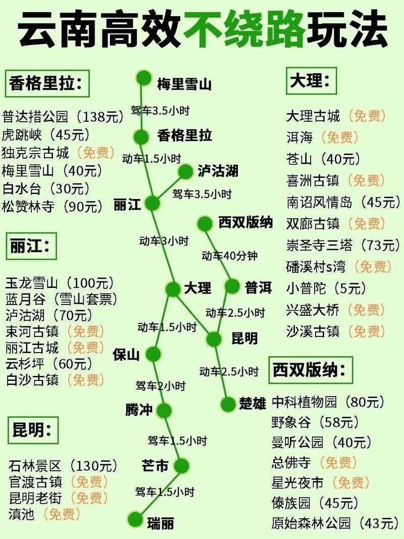 云南旅游攻略4天攻略 - 云南旅游攻略4天攻略大全-第1张图片-微云百科