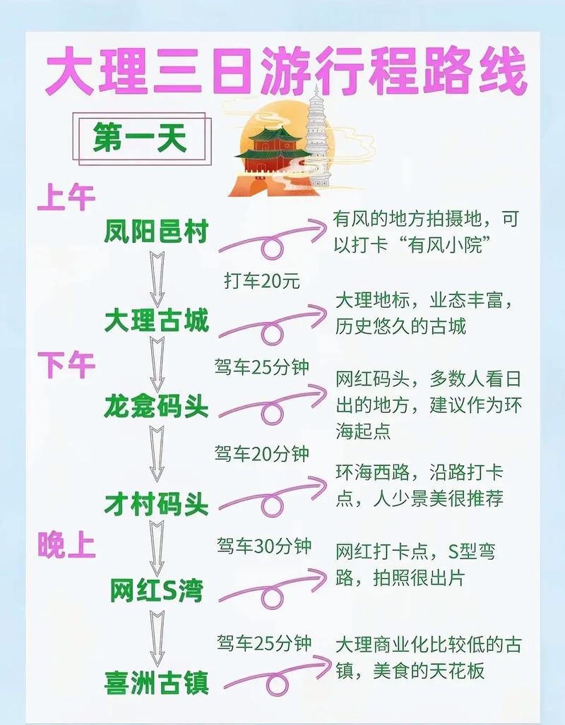 云南旅游攻略4天攻略 - 云南旅游攻略4天攻略大全-第2张图片-微云百科