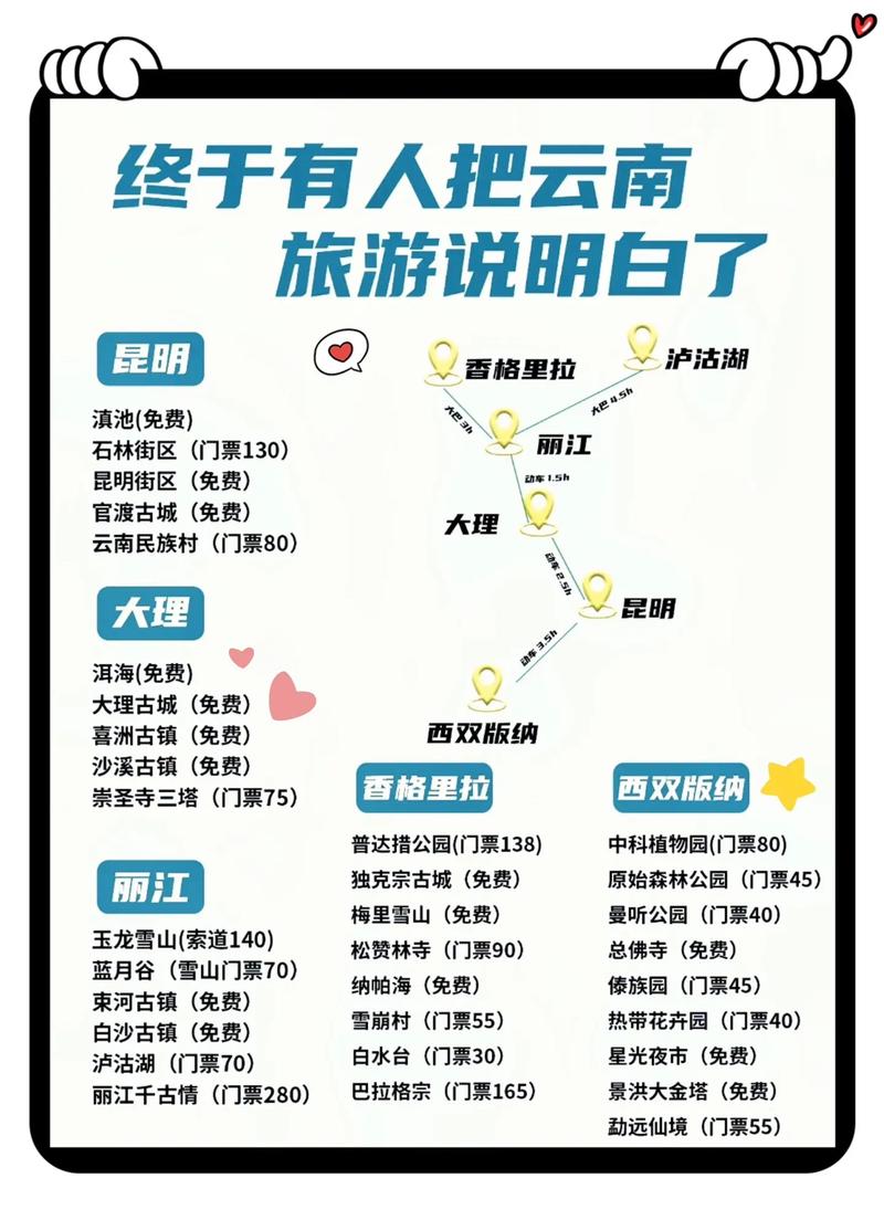 云南旅游攻略4天攻略 - 云南旅游攻略4天攻略大全-第3张图片-微云百科