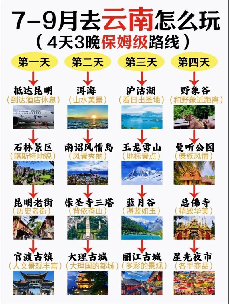 云南旅游攻略4天攻略 - 云南旅游攻略4天攻略大全-第4张图片-微云百科