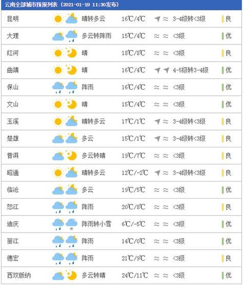 唐河天气预报,唐河天气预报30天一个月-第4张图片-微云百科 唐河天气预报,唐河天气预报30天一个月-第4张图片-微云百科