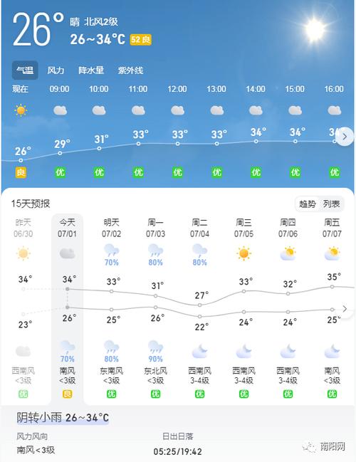唐河天气预报,唐河天气预报30天一个月-第5张图片-微云百科 唐河天气预报,唐河天气预报30天一个月-第5张图片-微云百科