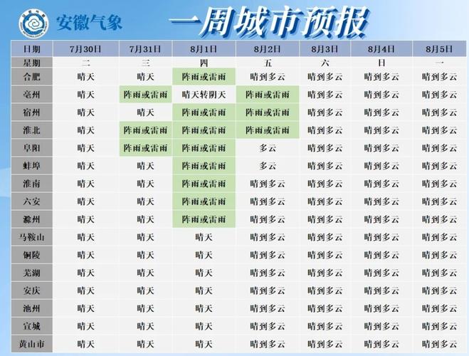 黟县天气(黟县天气预报)-第3张图片-微云百科 黟县天气(黟县天气预报)-第3张图片-微云百科