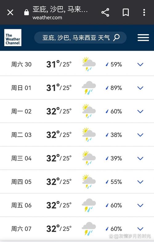 马来西亚天气,马来西亚天气40天-第4张图片-微云百科 马来西亚天气,马来西亚天气40天-第4张图片-微云百科