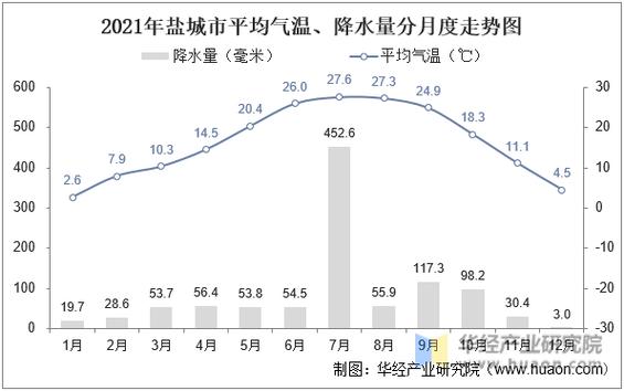 关于江苏盐城天气的信息-第3张图片-微云百科 关于江苏盐城天气的信息-第3张图片-微云百科