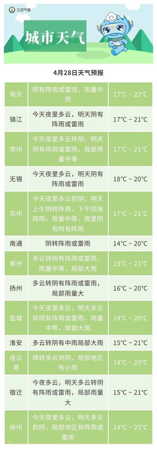 关于江苏盐城天气的信息-第4张图片-微云百科 关于江苏盐城天气的信息-第4张图片-微云百科