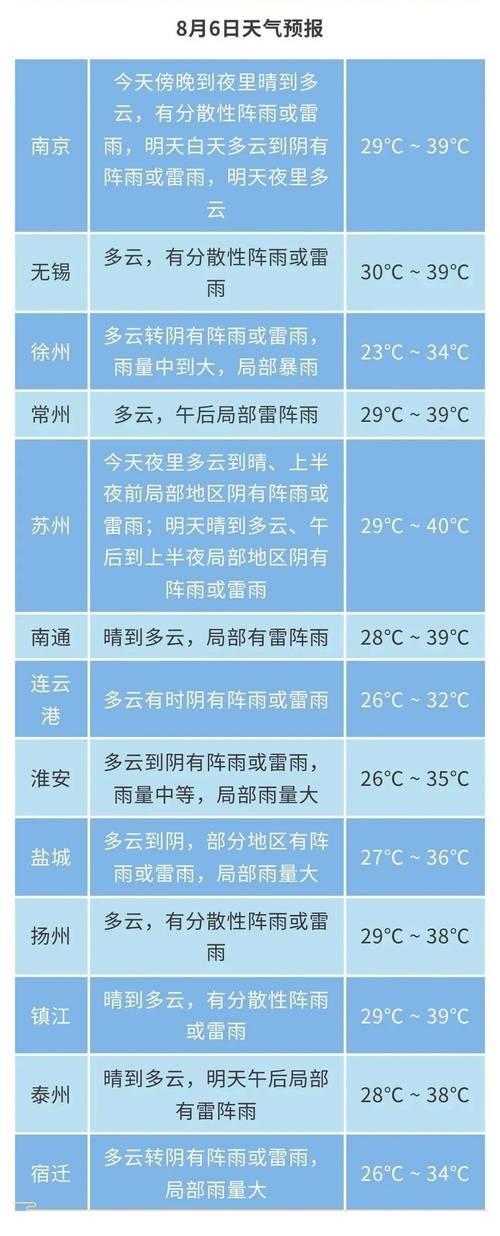 关于江苏盐城天气的信息-第5张图片-微云百科 关于江苏盐城天气的信息-第5张图片-微云百科