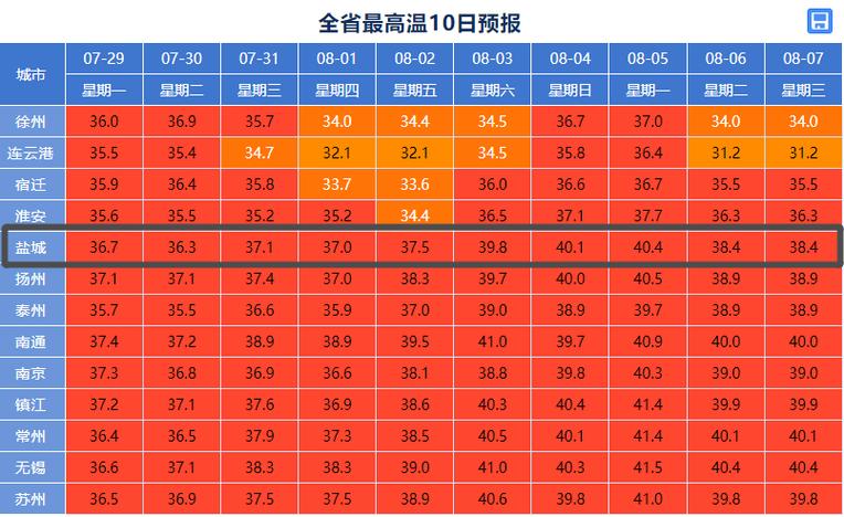 关于江苏盐城天气的信息-第8张图片-微云百科 关于江苏盐城天气的信息-第8张图片-微云百科