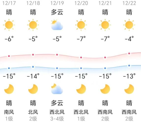 北京现在天气(北京现在天气温度是多少)-第2张图片-微云百科 北京现在天气(北京现在天气温度是多少)-第2张图片-微云百科