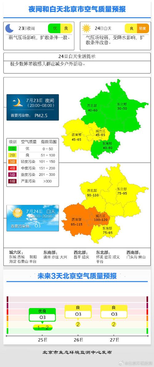 北京现在天气(北京现在天气温度是多少)-第5张图片-微云百科 北京现在天气(北京现在天气温度是多少)-第5张图片-微云百科