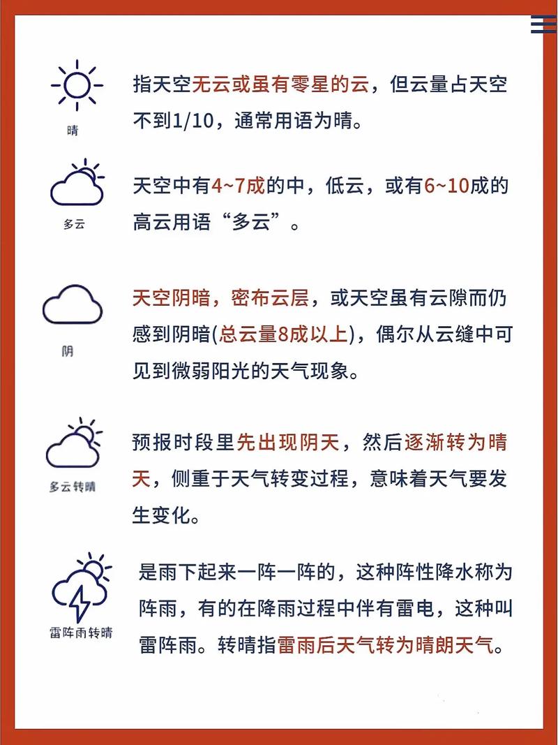 天气符号图片，回南天的天气符号图片-第1张图片-微云百科