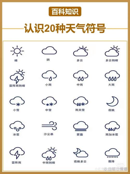 天气符号图片，回南天的天气符号图片-第3张图片-微云百科