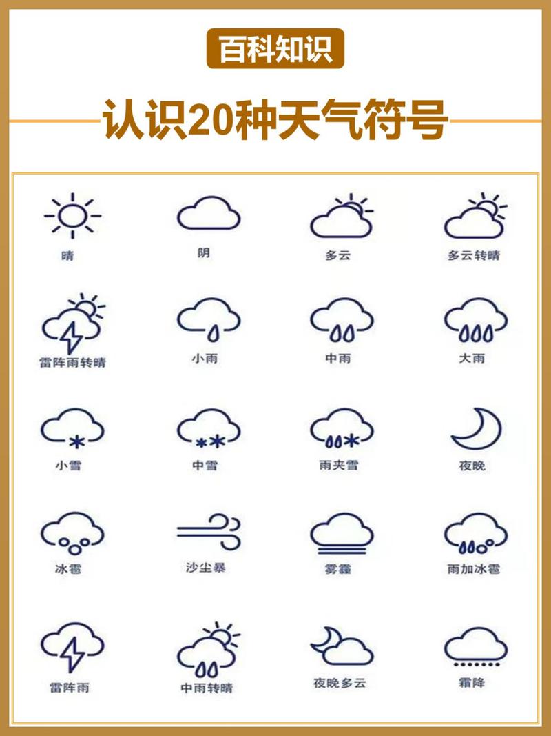 天气符号图片，回南天的天气符号图片-第5张图片-微云百科