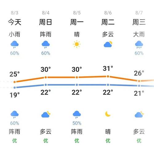 江西三清山天气预报 - 江西三清山天气预报30天-第6张图片-微云百科