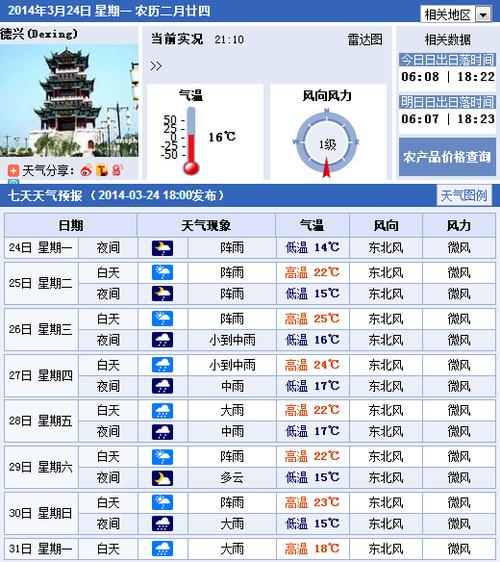 江西三清山天气预报 - 江西三清山天气预报30天-第7张图片-微云百科