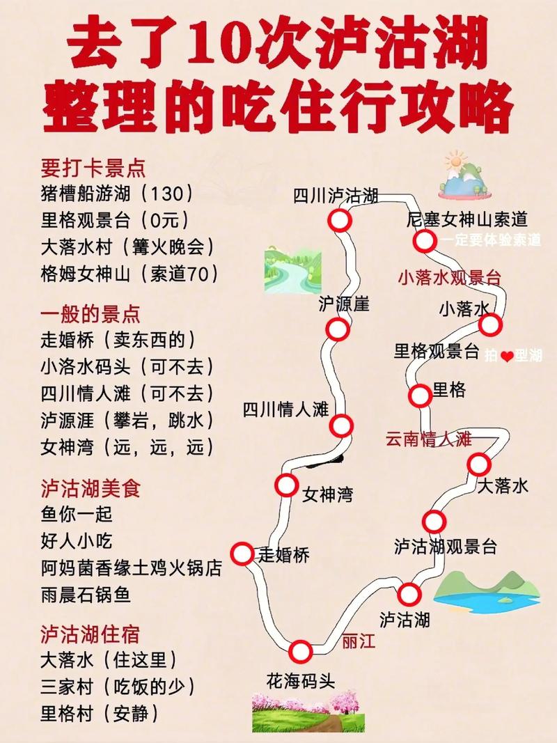 泸沽湖自由行旅游攻略（泸沽湖自由行旅游攻略一日游）-第1张图片-微云百科