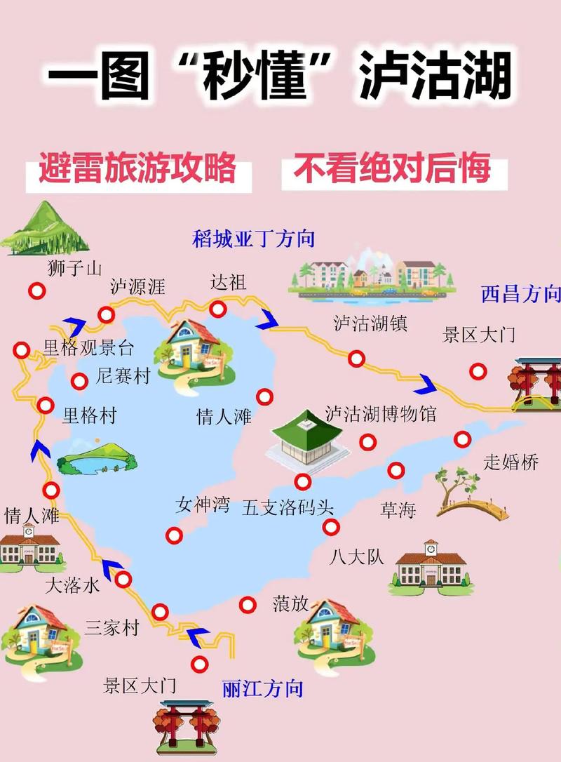 泸沽湖自由行旅游攻略（泸沽湖自由行旅游攻略一日游）-第3张图片-微云百科