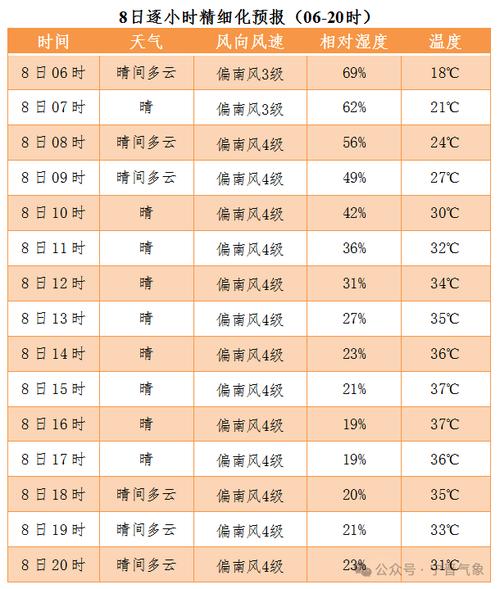 临淄天气预报（临淄天气预报七天）-第1张图片-微云百科