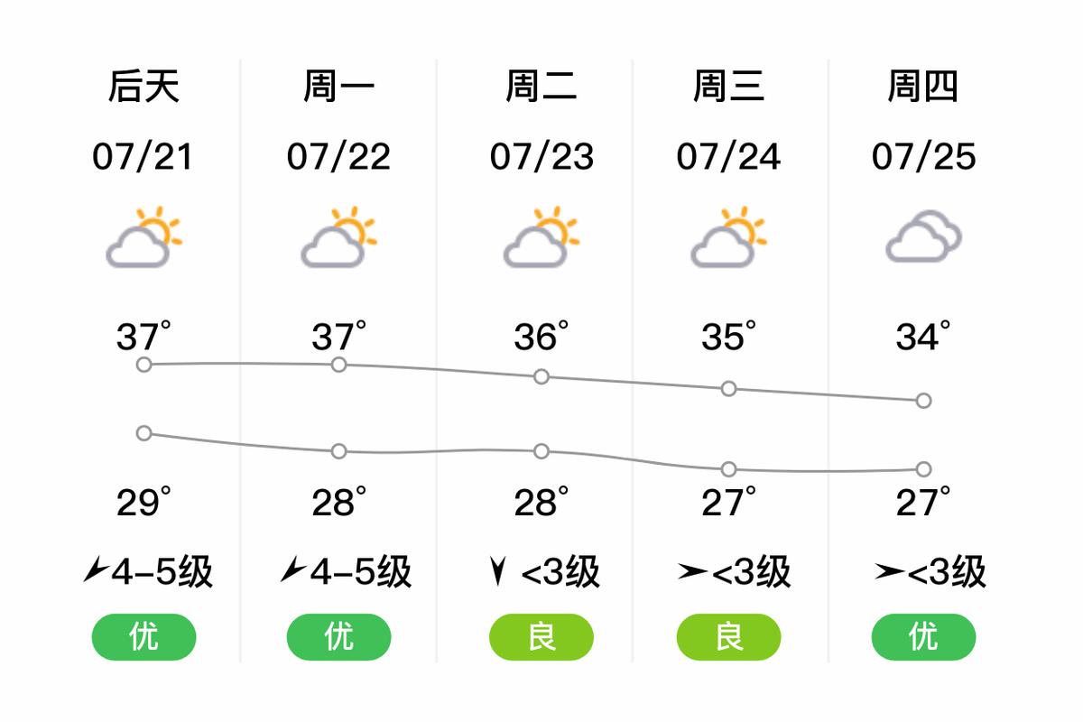 高淳天气(南京高淳天气)-第2张图片-微云百科 高淳天气(南京高淳天气)-第2张图片-微云百科