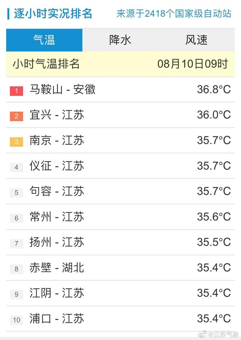 高淳天气(南京高淳天气)-第3张图片-微云百科 高淳天气(南京高淳天气)-第3张图片-微云百科