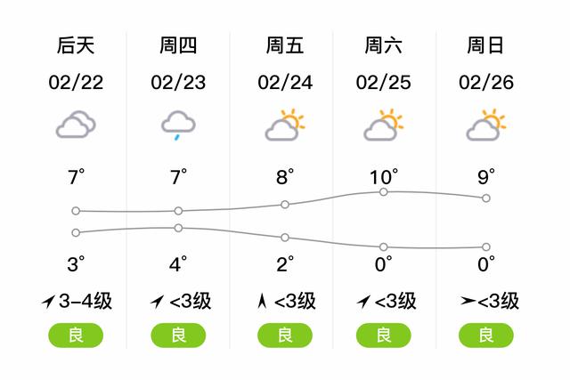 高淳天气(南京高淳天气)-第5张图片-微云百科 高淳天气(南京高淳天气)-第5张图片-微云百科