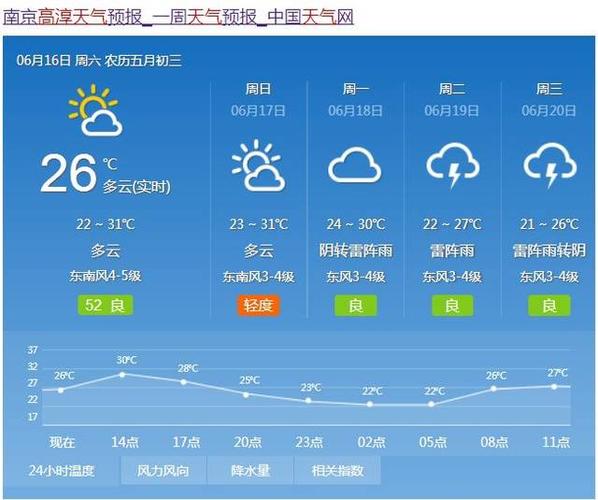 高淳天气(南京高淳天气)-第6张图片-微云百科 高淳天气(南京高淳天气)-第6张图片-微云百科