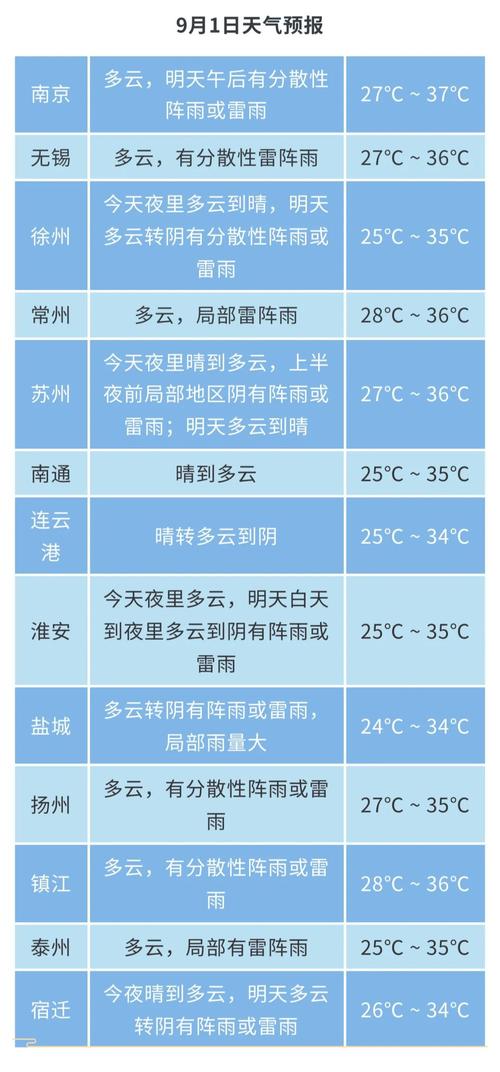 高淳天气(南京高淳天气)-第7张图片-微云百科 高淳天气(南京高淳天气)-第7张图片-微云百科