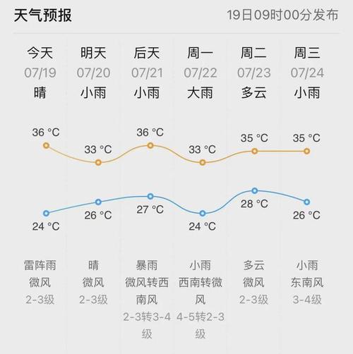 大武口天气 - 大武口天气预报15天-第3张图片-微云百科 大武口天气 - 大武口天气预报15天-第3张图片-微云百科