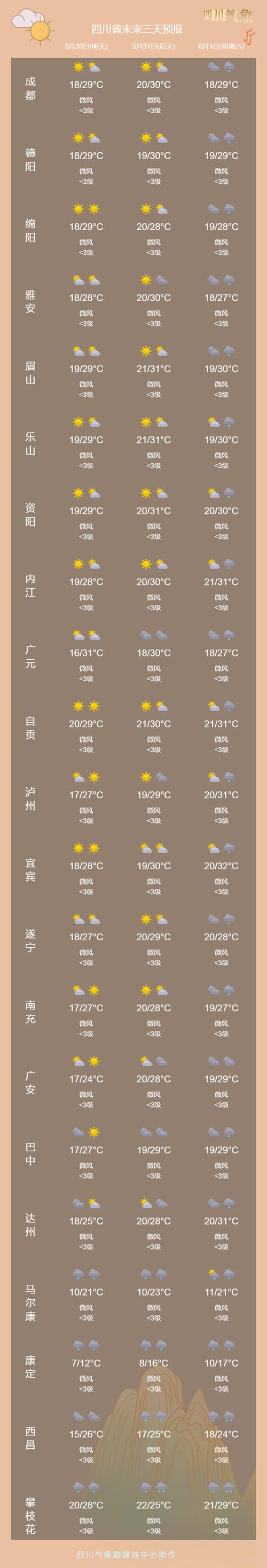 崇州天气,崇州天气预报一周 7天准确-第1张图片-微云百科 崇州天气,崇州天气预报一周 7天准确-第1张图片-微云百科