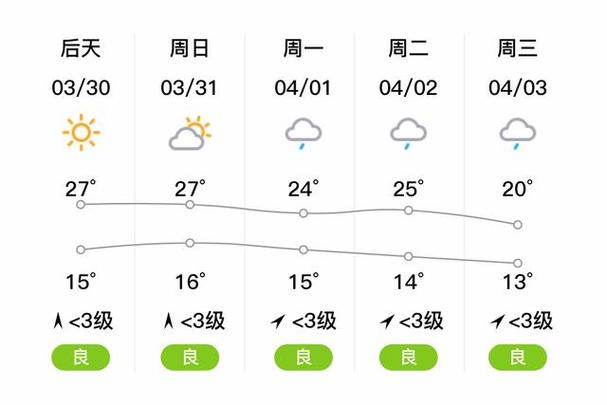 崇州天气,崇州天气预报一周 7天准确-第3张图片-微云百科 崇州天气,崇州天气预报一周 7天准确-第3张图片-微云百科