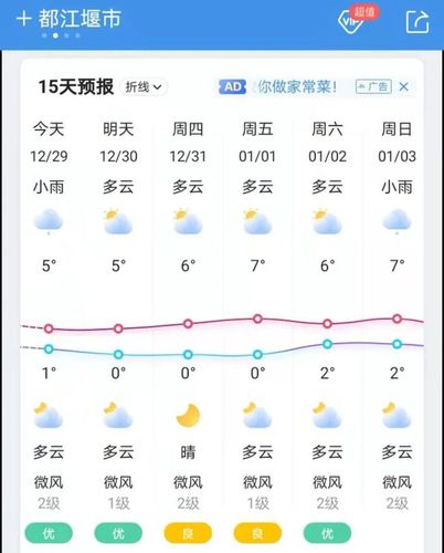都江堰天气 - 都江堰天气预报15天准确率-第1张图片-微云百科 都江堰天气 - 都江堰天气预报15天准确率-第1张图片-微云百科