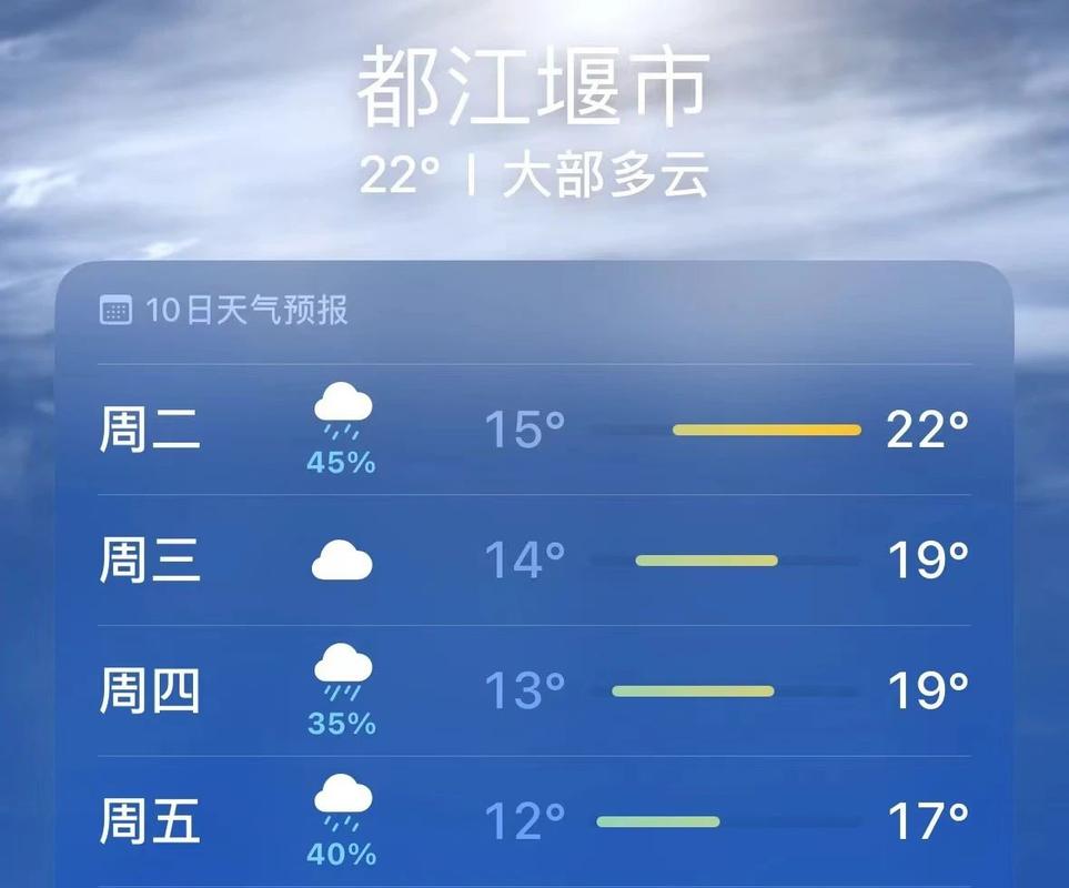 都江堰天气 - 都江堰天气预报15天准确率-第2张图片-微云百科 都江堰天气 - 都江堰天气预报15天准确率-第2张图片-微云百科