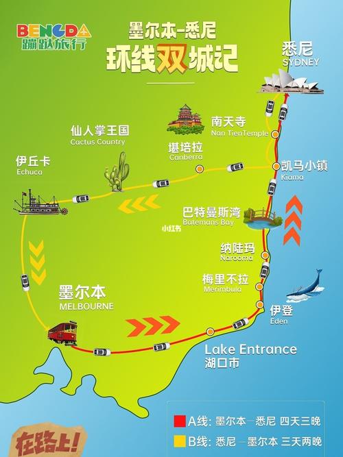 悉尼墨尔本怎么出行 - 墨尔本到悉尼需要核酸检测吗-第1张图片-微云百科