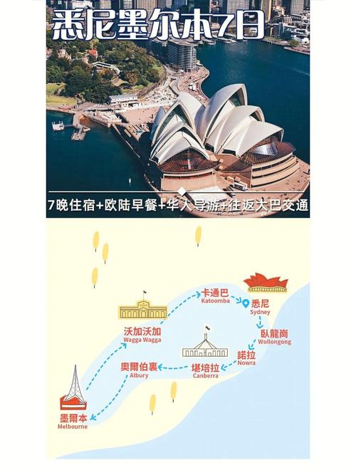 悉尼墨尔本怎么出行 - 墨尔本到悉尼需要核酸检测吗-第5张图片-微云百科
