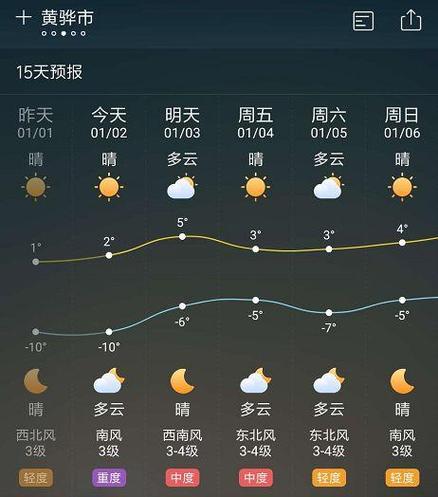 正阳天气(正阳天气40天查询)-第1张图片-微云百科 正阳天气(正阳天气40天查询)-第1张图片-微云百科