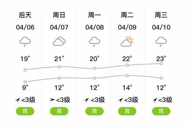 正阳天气(正阳天气40天查询)-第4张图片-微云百科 正阳天气(正阳天气40天查询)-第4张图片-微云百科