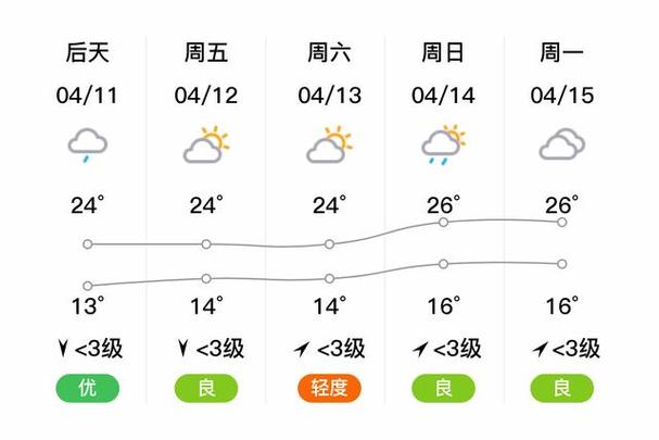 涪陵天气 - 涪陵天气预报15天查询结果-第6张图片-微云百科 涪陵天气 - 涪陵天气预报15天查询结果-第6张图片-微云百科