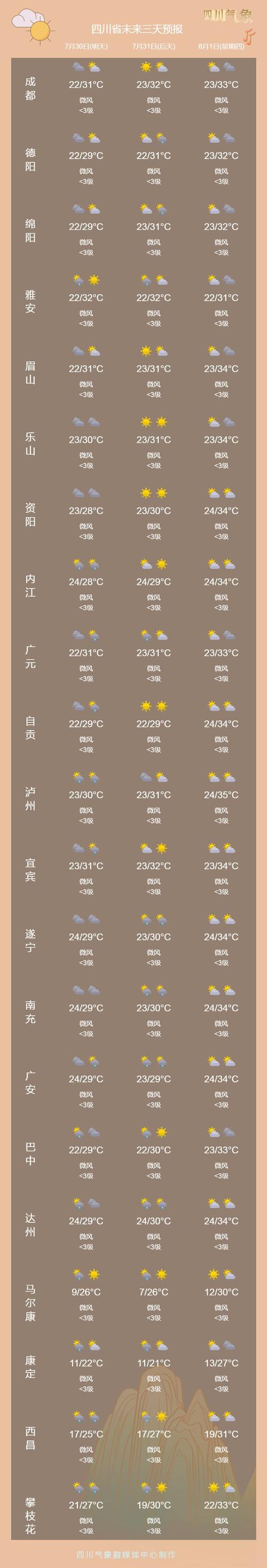 涪陵天气 - 涪陵天气预报15天查询结果-第7张图片-微云百科 涪陵天气 - 涪陵天气预报15天查询结果-第7张图片-微云百科