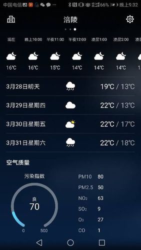 涪陵天气 - 涪陵天气预报15天查询结果-第8张图片-微云百科 涪陵天气 - 涪陵天气预报15天查询结果-第8张图片-微云百科