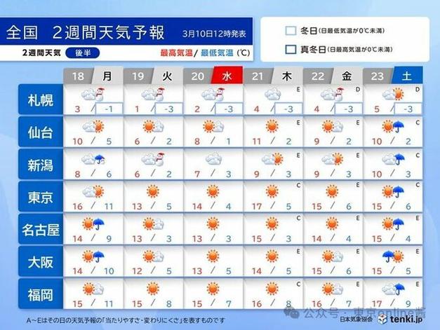 日本名古屋天气 - 日本名古屋天气预报7天-第3张图片-微云百科 日本名古屋天气 - 日本名古屋天气预报7天-第3张图片-微云百科
