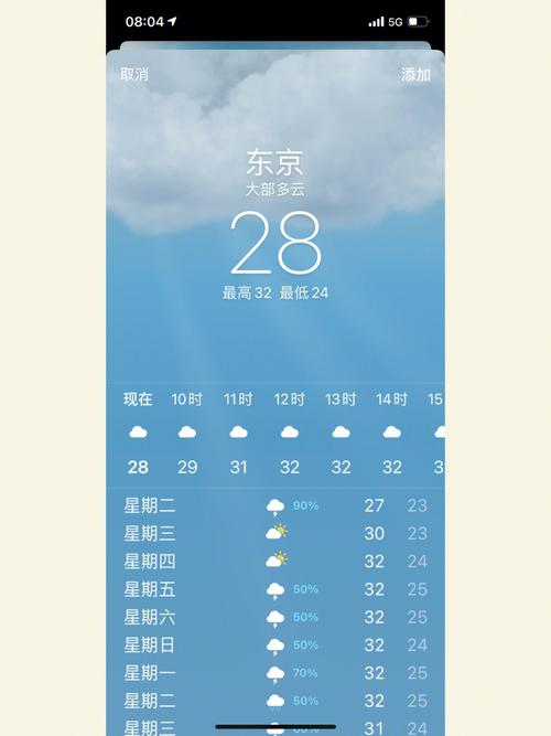日本名古屋天气 - 日本名古屋天气预报7天-第4张图片-微云百科 日本名古屋天气 - 日本名古屋天气预报7天-第4张图片-微云百科