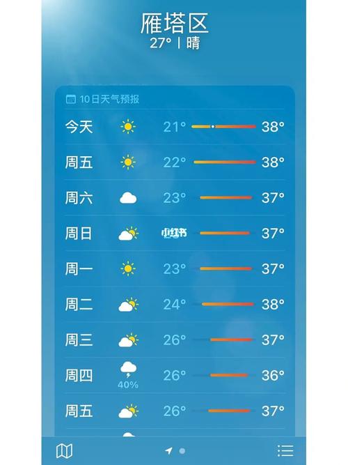 渭南天气预警 - 渭南天气预警预报-第3张图片-微云百科 渭南天气预警 - 渭南天气预警预报-第3张图片-微云百科
