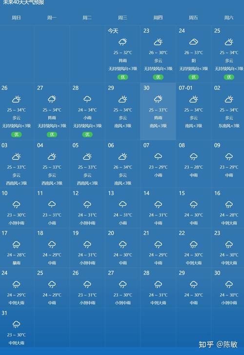 天气预报一个月30天，天气预报一个月30天查询-第3张图片-微云百科
