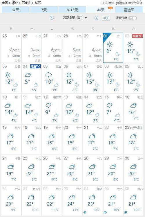 石家庄的天气,石家庄的天气预报15天气预报-第4张图片-微云百科 石家庄的天气,石家庄的天气预报15天气预报-第4张图片-微云百科