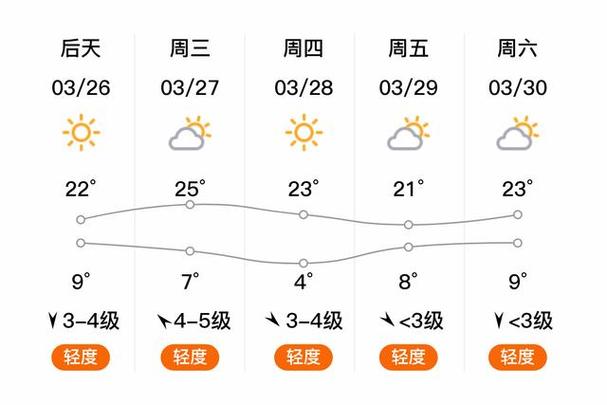 石家庄的天气,石家庄的天气预报15天气预报-第7张图片-微云百科 石家庄的天气,石家庄的天气预报15天气预报-第7张图片-微云百科
