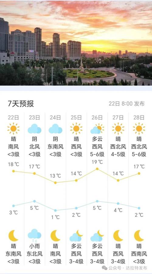 锡林浩特天气预报,锡林浩特天气预报30天查询-第4张图片-微云百科 锡林浩特天气预报,锡林浩特天气预报30天查询-第4张图片-微云百科