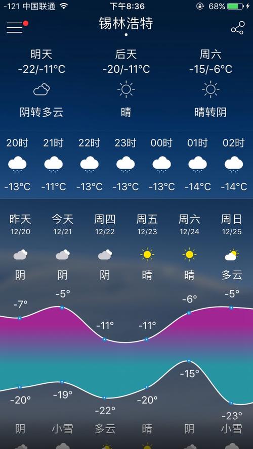 锡林浩特天气预报,锡林浩特天气预报30天查询-第6张图片-微云百科 锡林浩特天气预报,锡林浩特天气预报30天查询-第6张图片-微云百科